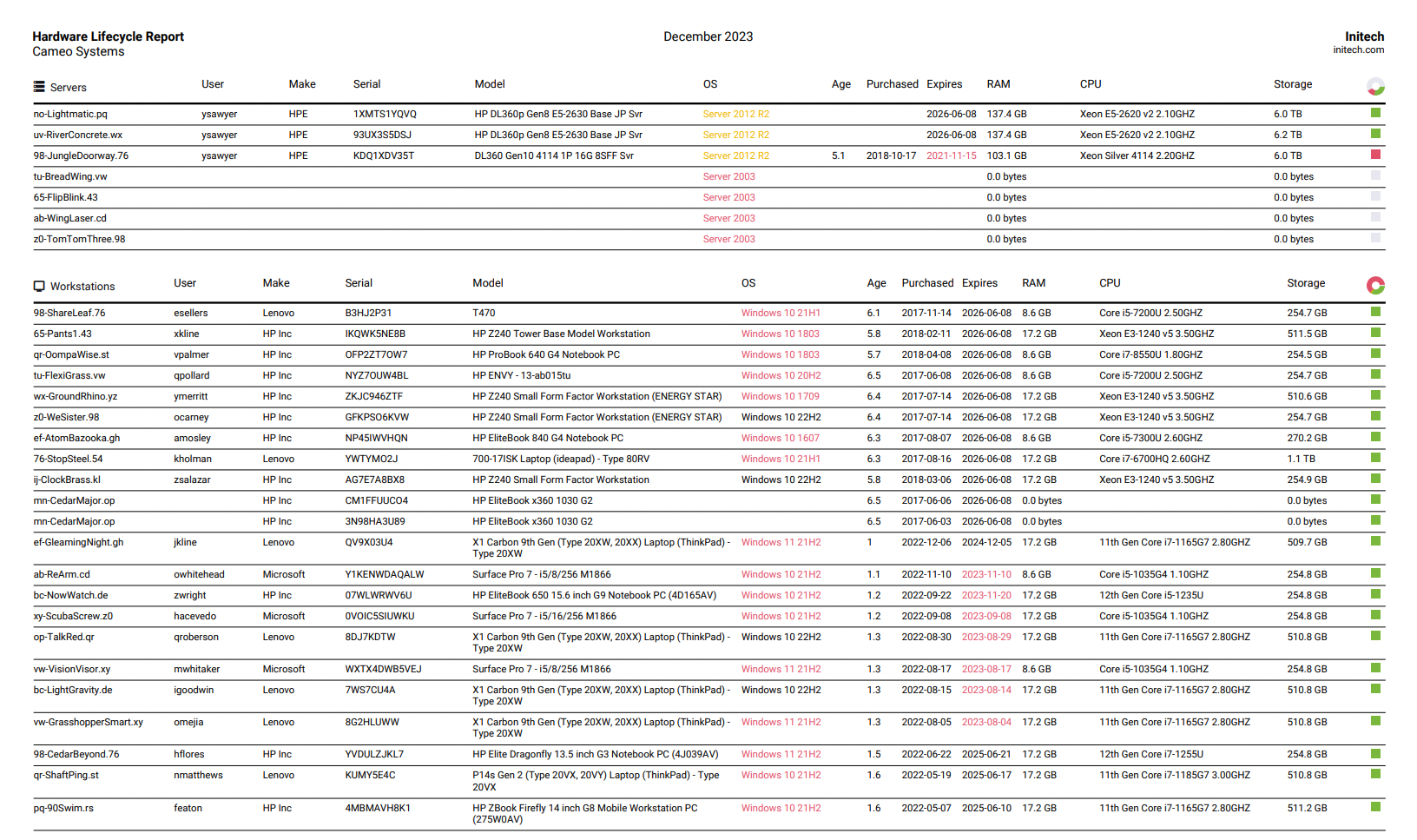 SP_HardwareLifecycleReport_2_oph.png