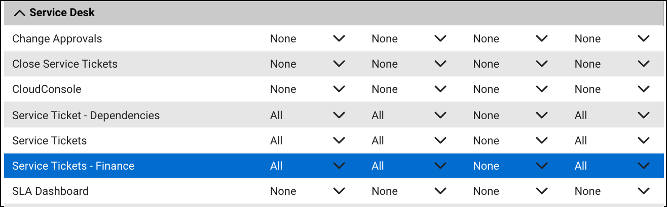 CW_Manage_service_ticket_finance_permissions.png