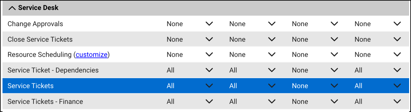 CW_Manage_service_ticket_permissions.png