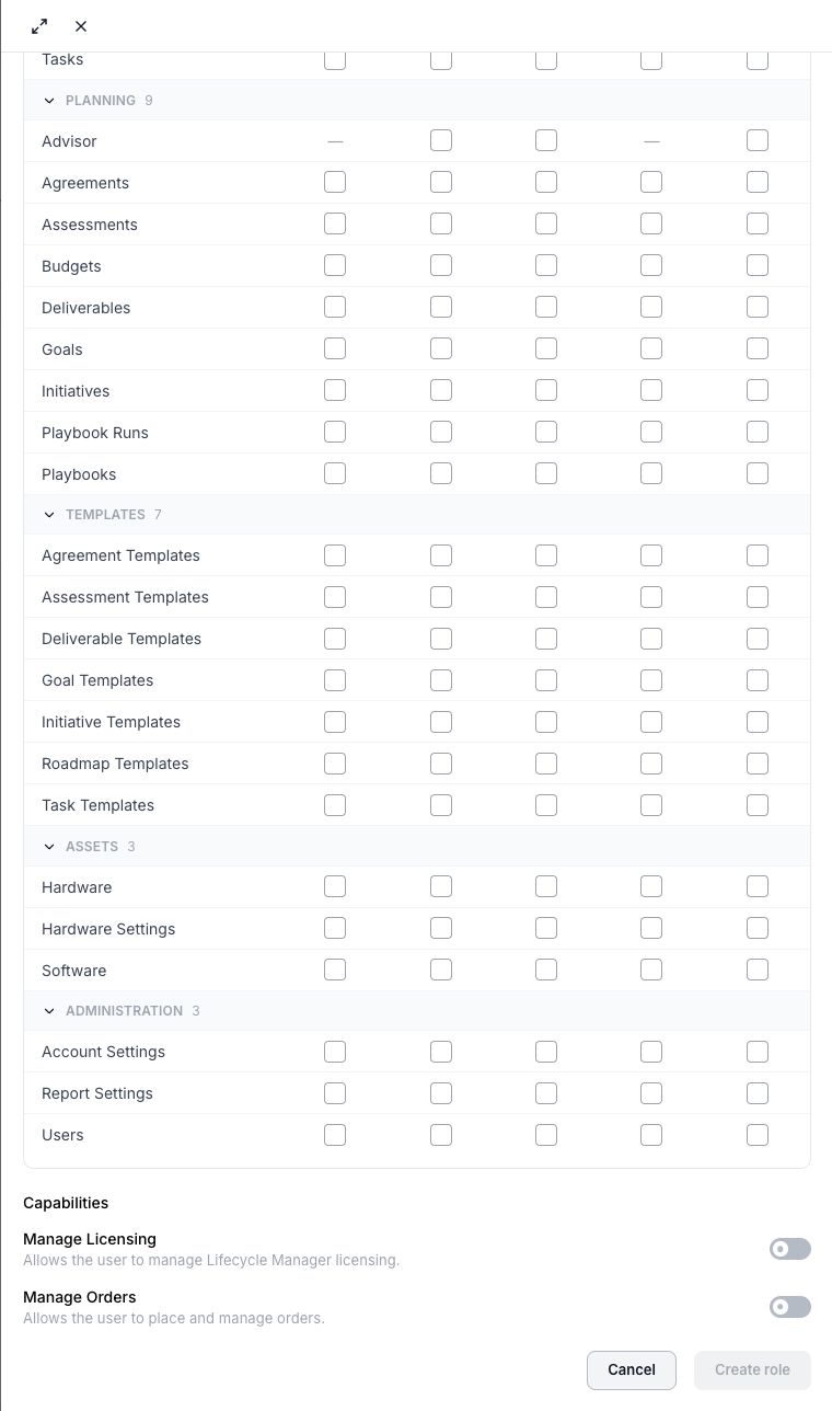The lower portion of the custom role permission matrix showing Planning, Templates, Assets, Administration, Manage Licensing, and Manage Orders