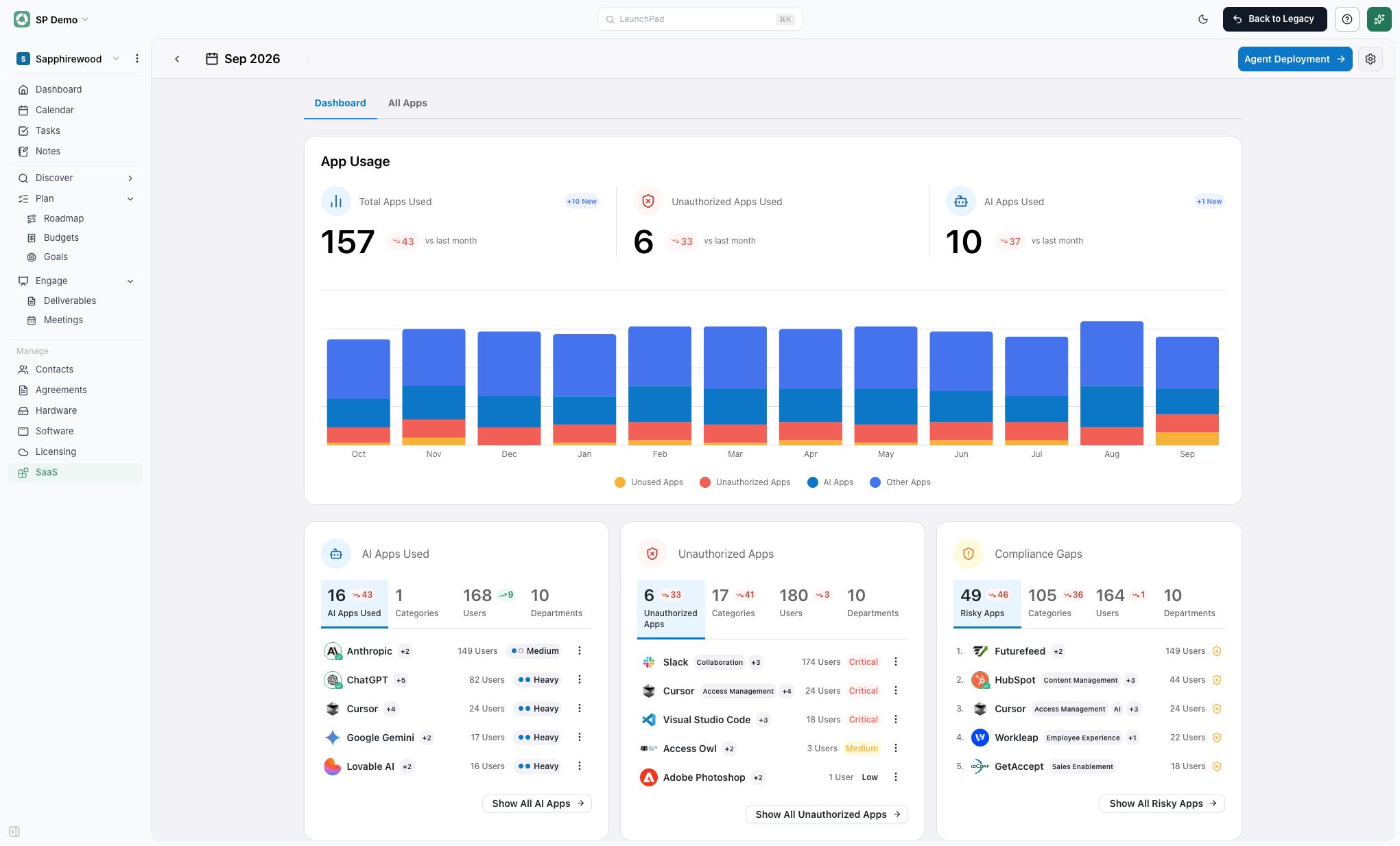 SaaS Management dashboard with populated application usage and risk data