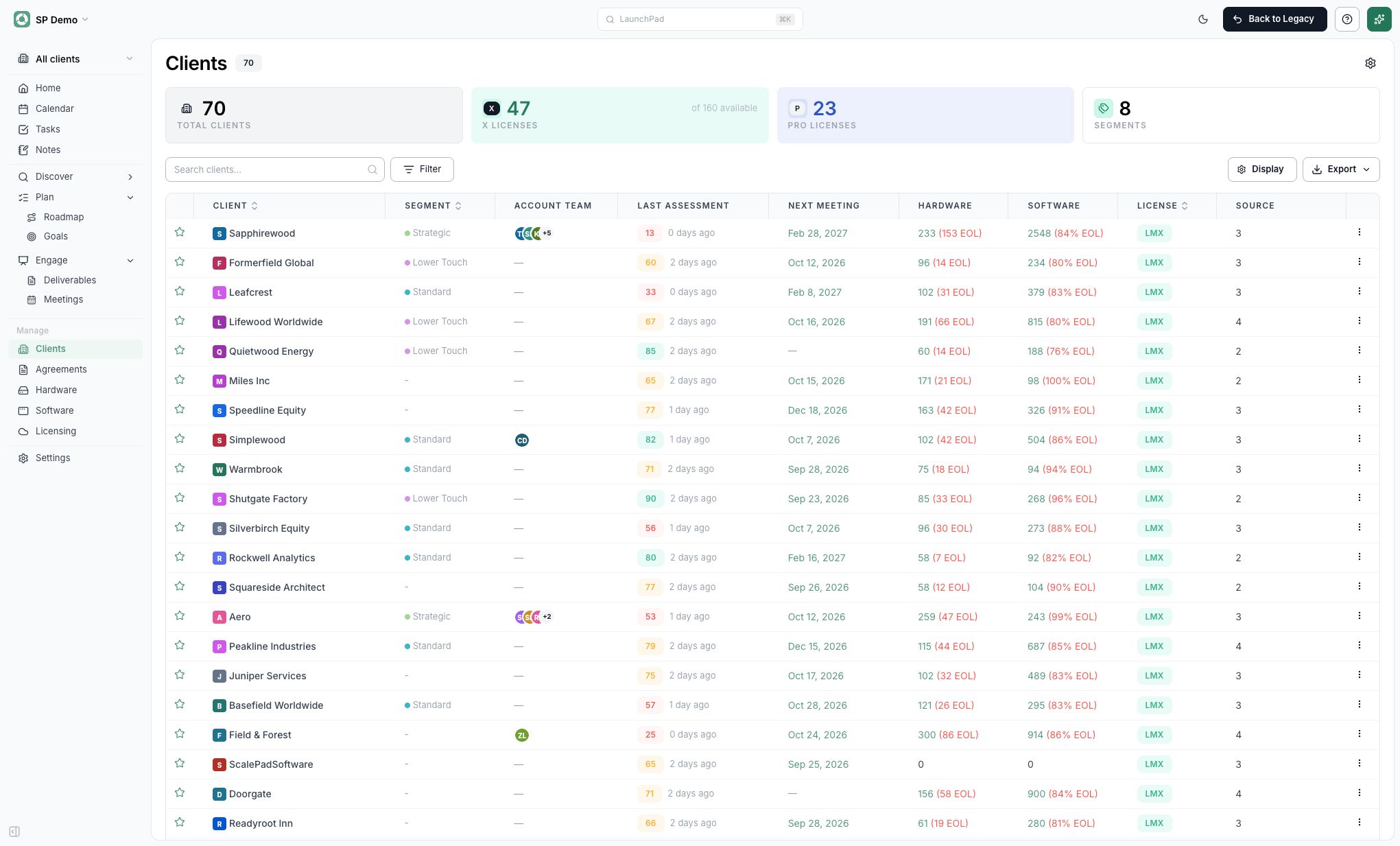Client List showing populated client metrics and the Source column