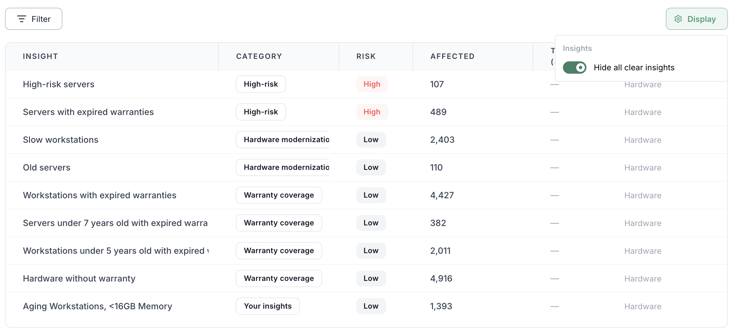 Display menu on the Insights page with Hide all clear insights turned on